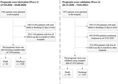 A Novel Approach for COVID-19 Patient Condition Tracking: From Instant Prediction to Regular Monitoring